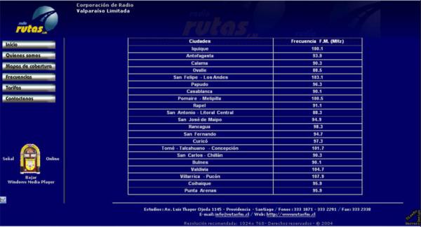 Rutas FM    cobertura   03-05.jpg